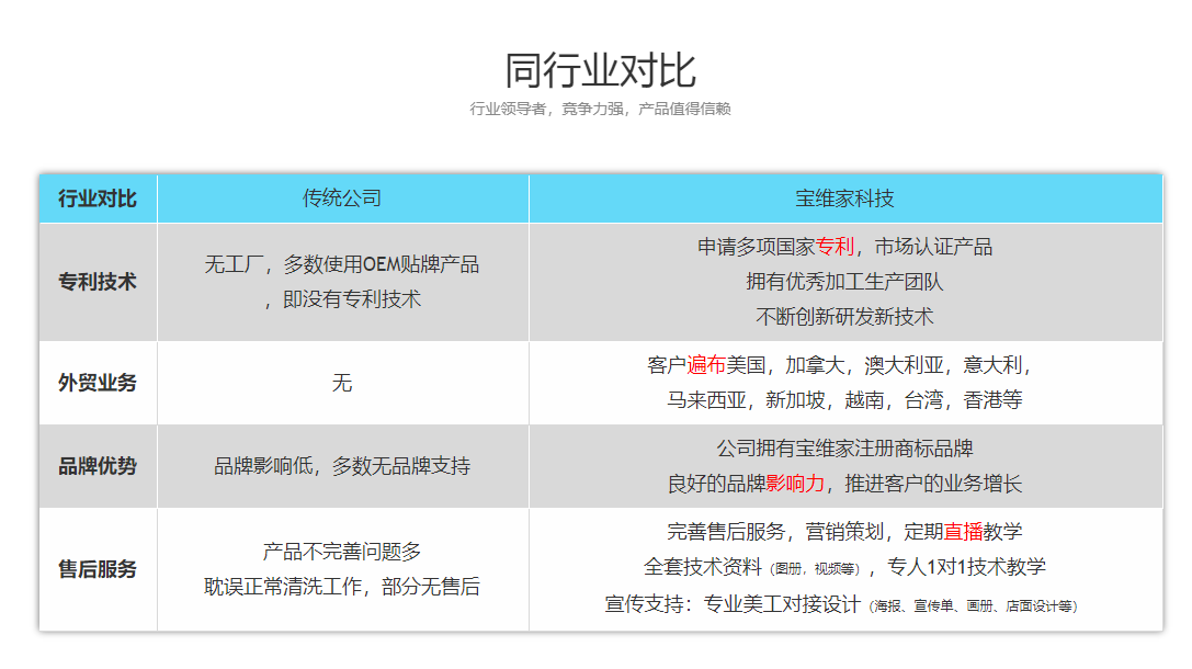 寶維家設(shè)備優(yōu)勢(shì)
